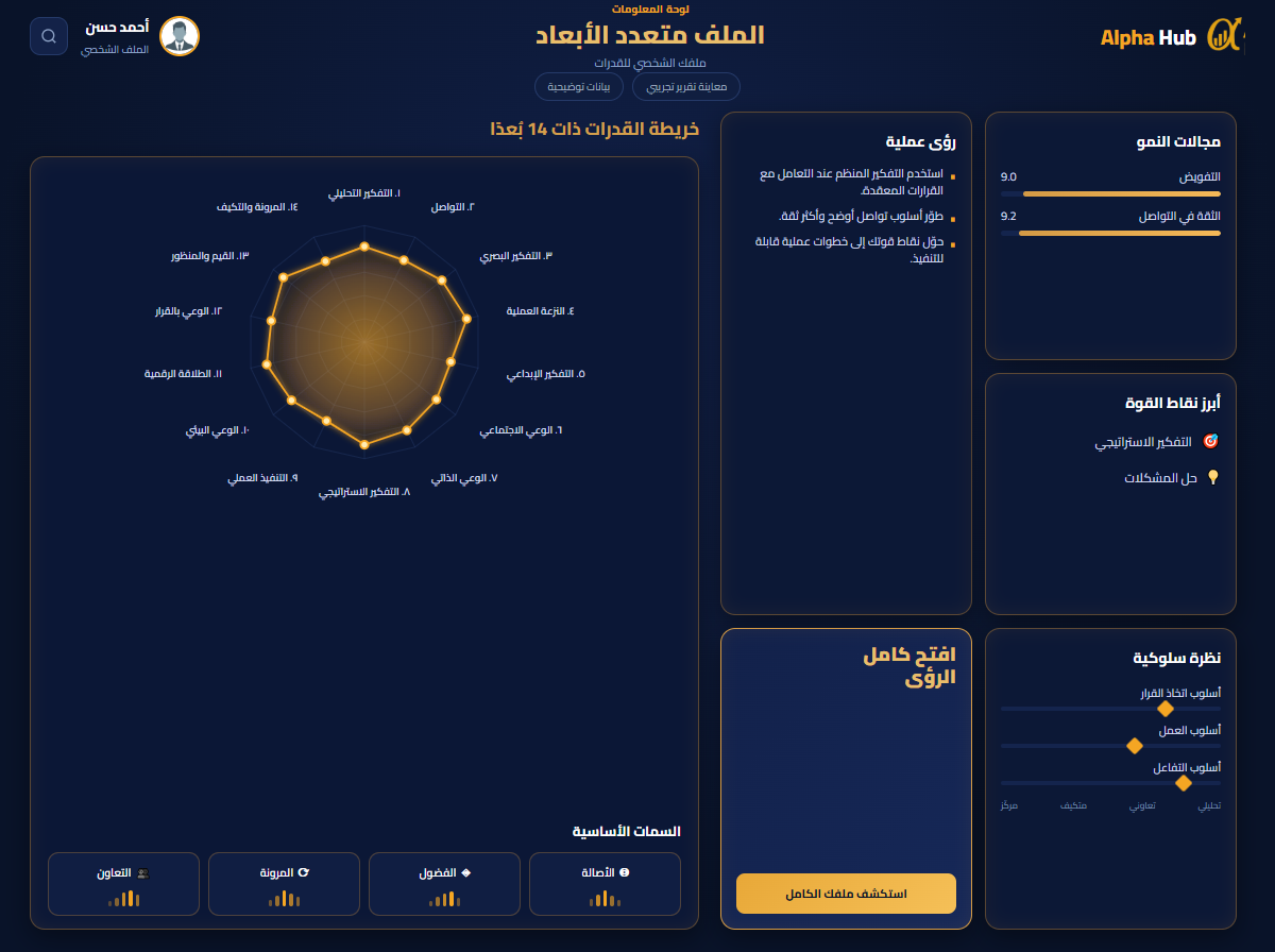 الملف متعدد الأبعاد