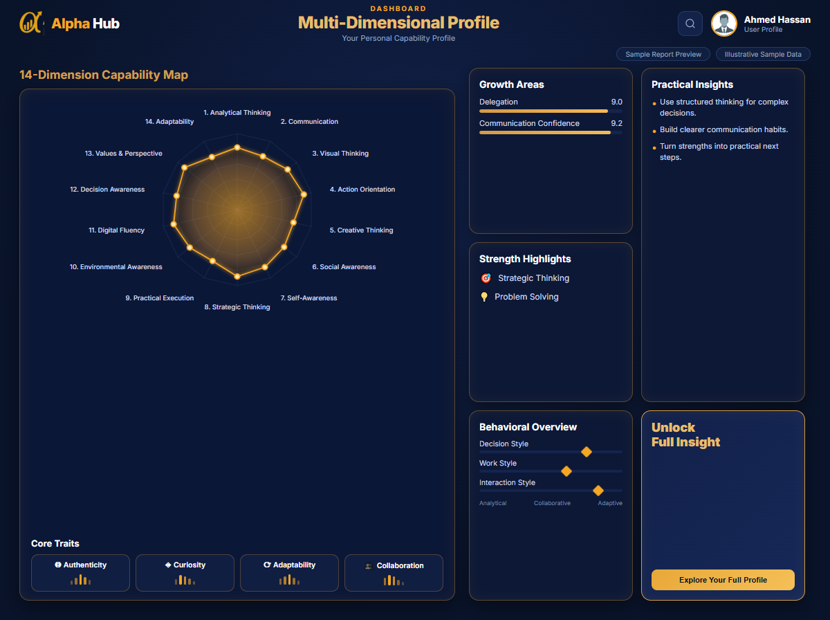 Multi-Dimensional Profile