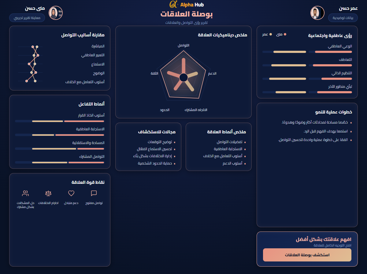 بوصلة العلاقات